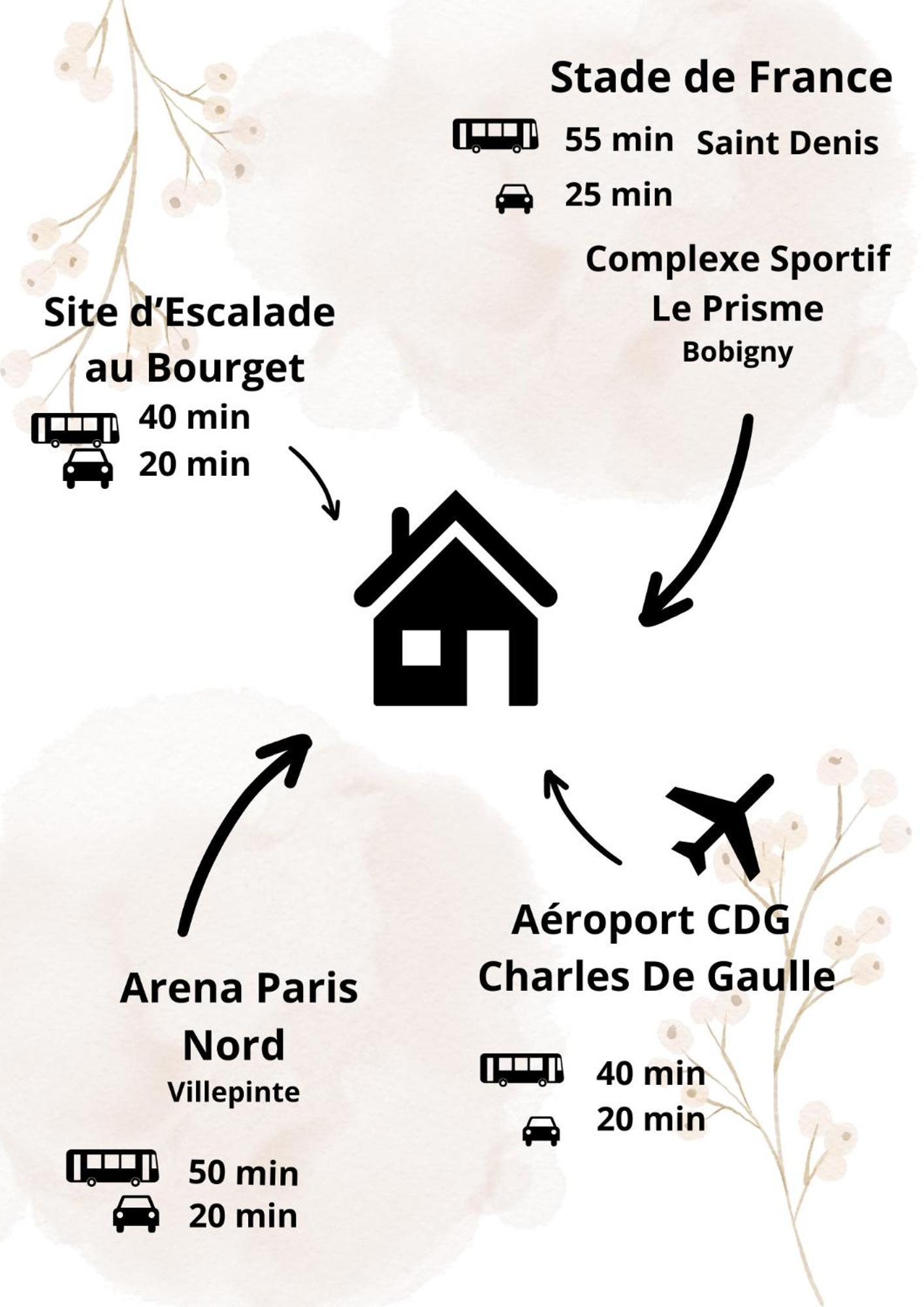 Nouveau Cdg Parc D'Expo De Villepinte Aulnay-sous-Bois Kültér fotó